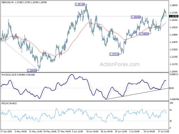 GBP/USD Daily Outlook