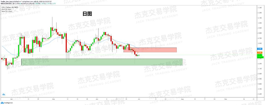 [7月1日策略]黄金/原油/英镑/欧元/美日/澳元/标普/BTC/BCH