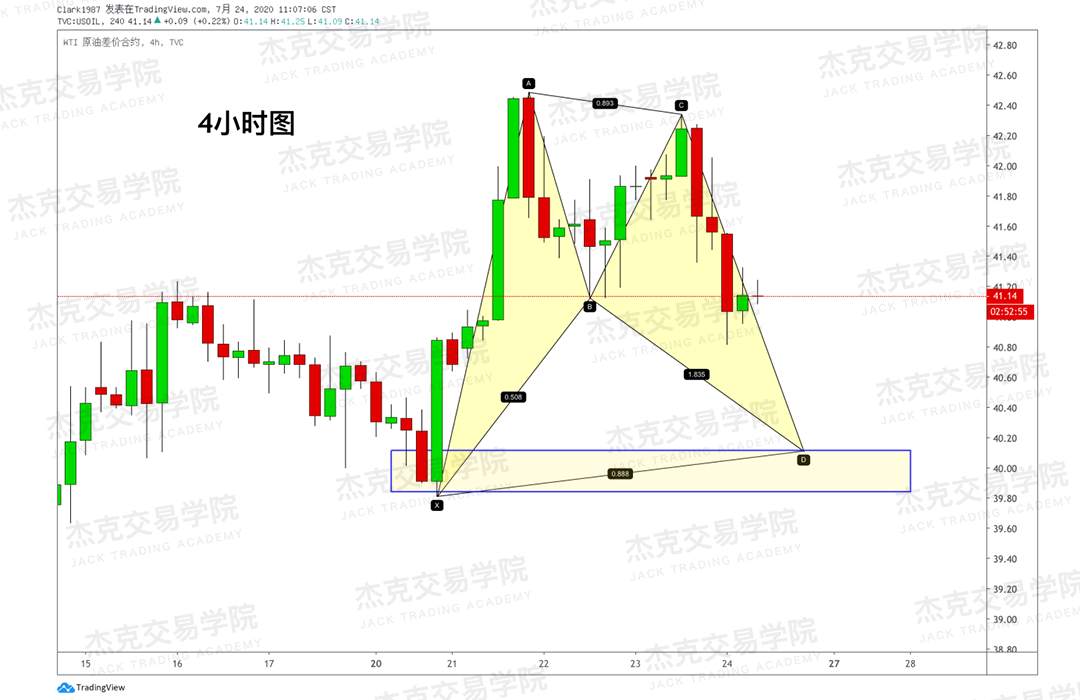 [7月24日策略]黄金/原油/英镑/欧元/美日/澳元/标普/BTC/BCH