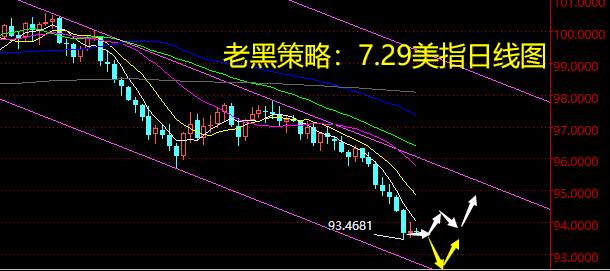 老黑策略：7.29外汇分析策略