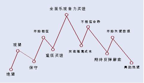 散户不能赚钱的致命心态，你中枪了吗？