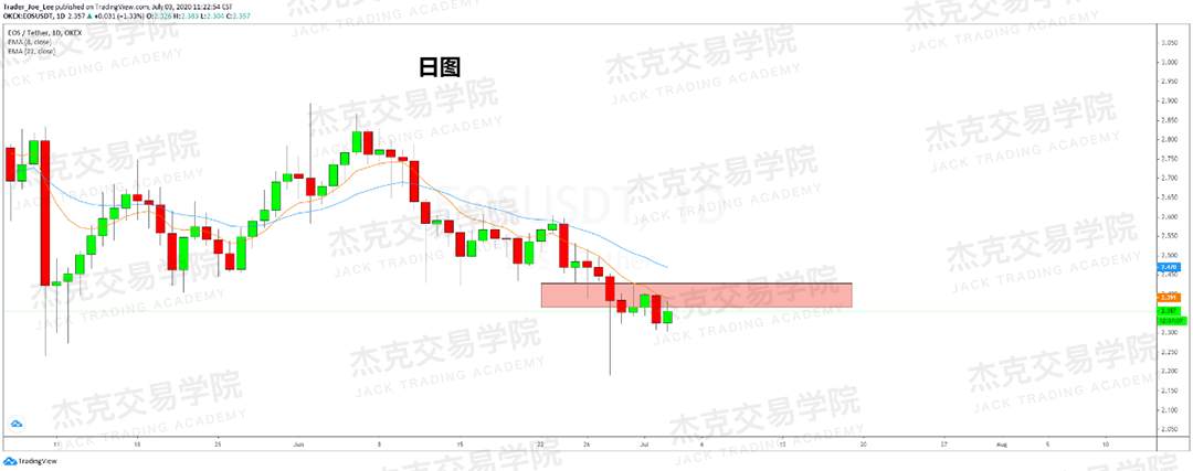 [7月3日策略]黄金/原油/英镑/欧元/美日/澳元/标普/BTC/BCH