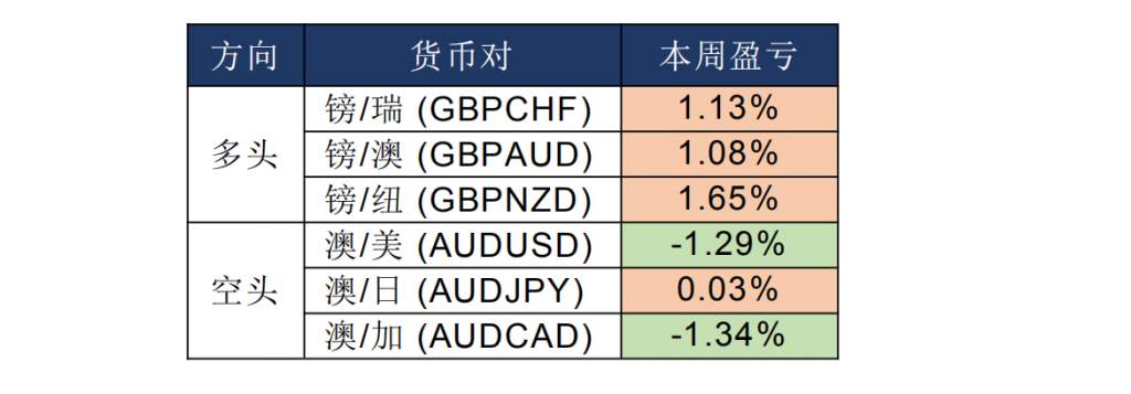 MEXGroup：经济欧强美弱或许是新常态，中线可继续关注欧元