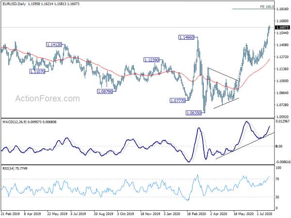 European Majors Supported By Strong PMIs, Risk Aversion Continues