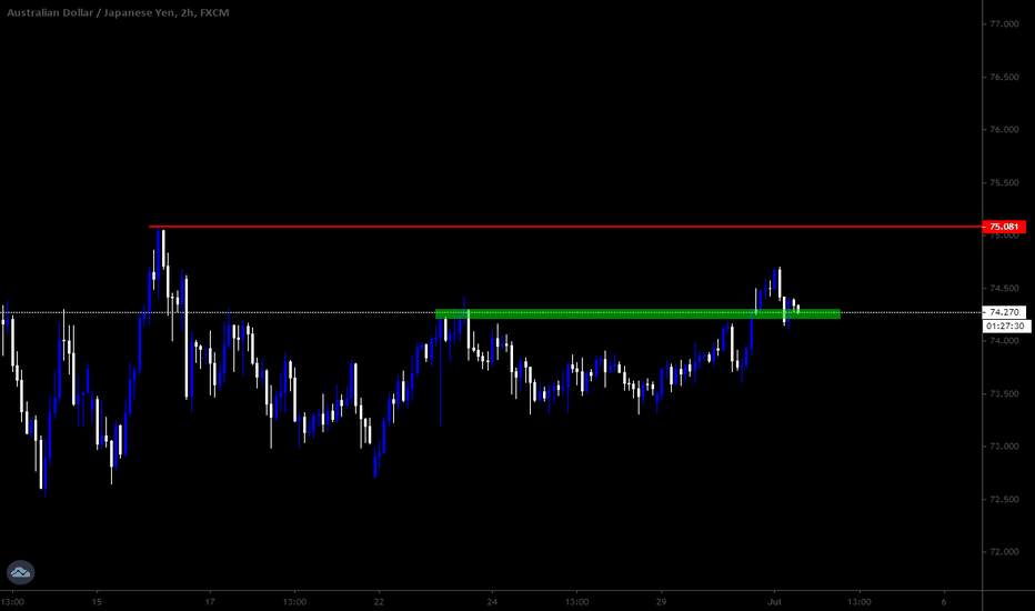 AUDJPY | Technical | Price prediction | fxCROWN