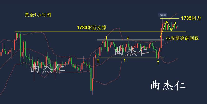 曲杰仁：黄金坚定1780看多不变！原油上行无力40.5看空！