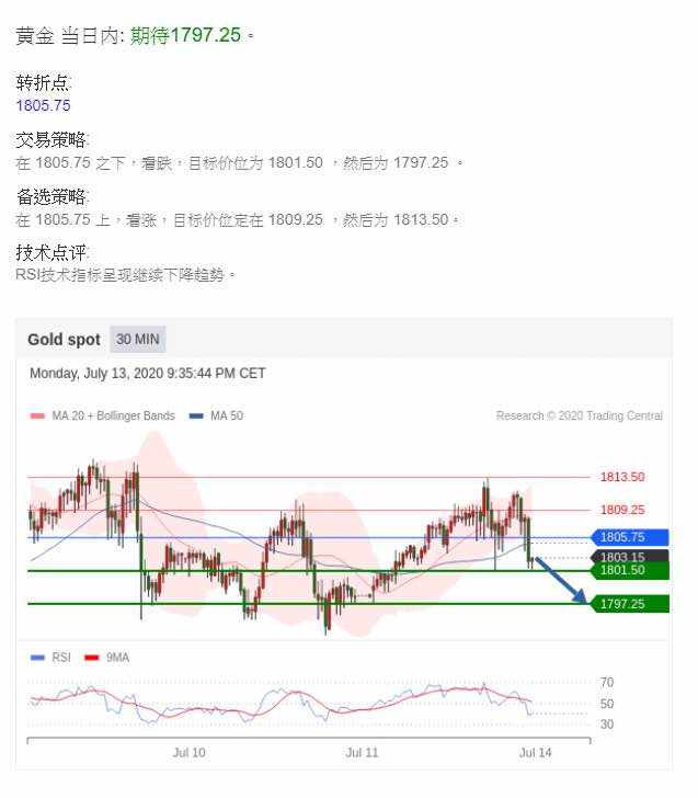黃金很刺激的