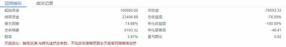 【量化回测】日内追涨杀跌是否稳妥？