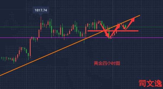 司文逸：7.20黄金震荡怎么操作？直接1805多！