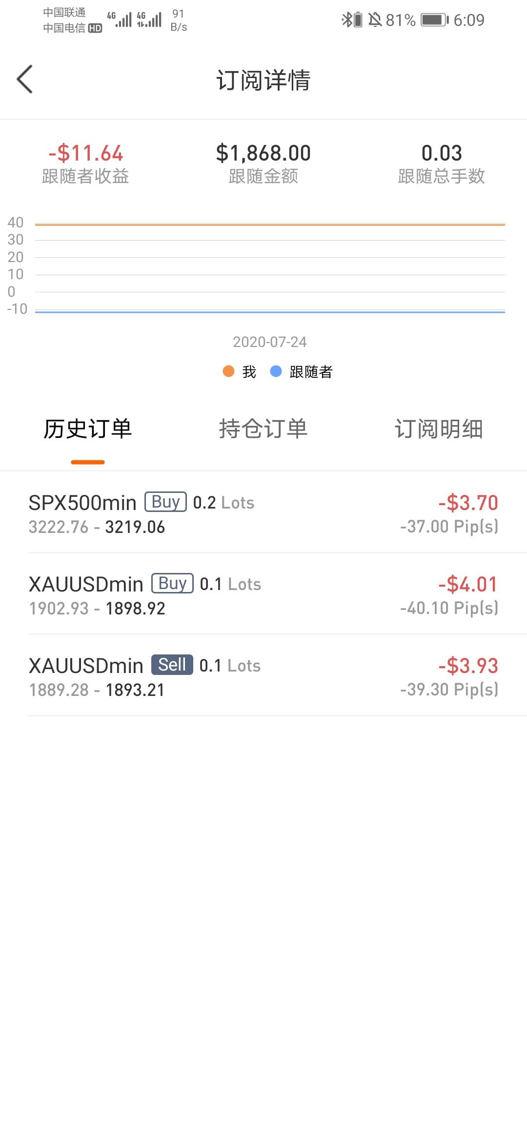 绝技：反向跟单！！！