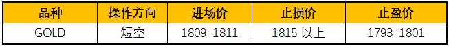 ZFX：疫苗出现进展，黄金涨势稍减
