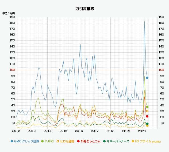 2020年全球最大10家零售外汇经纪商出炉，你知晓几家？