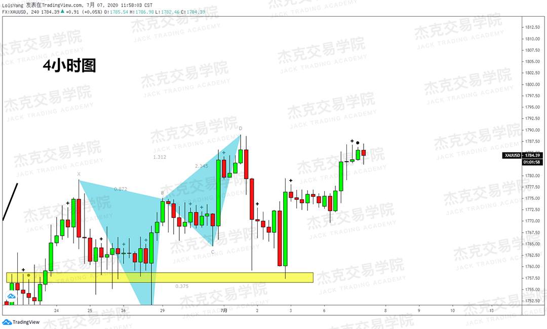 [7月7日策略]黄金/原油/英镑/欧元/美日/澳元/标普/BTC/BCH