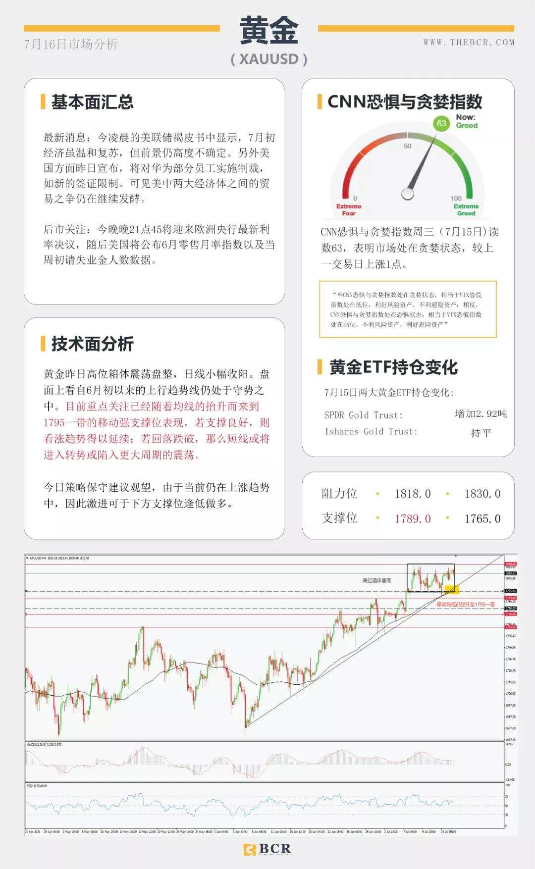BCR7.16日货币、黄金、原油市场分析