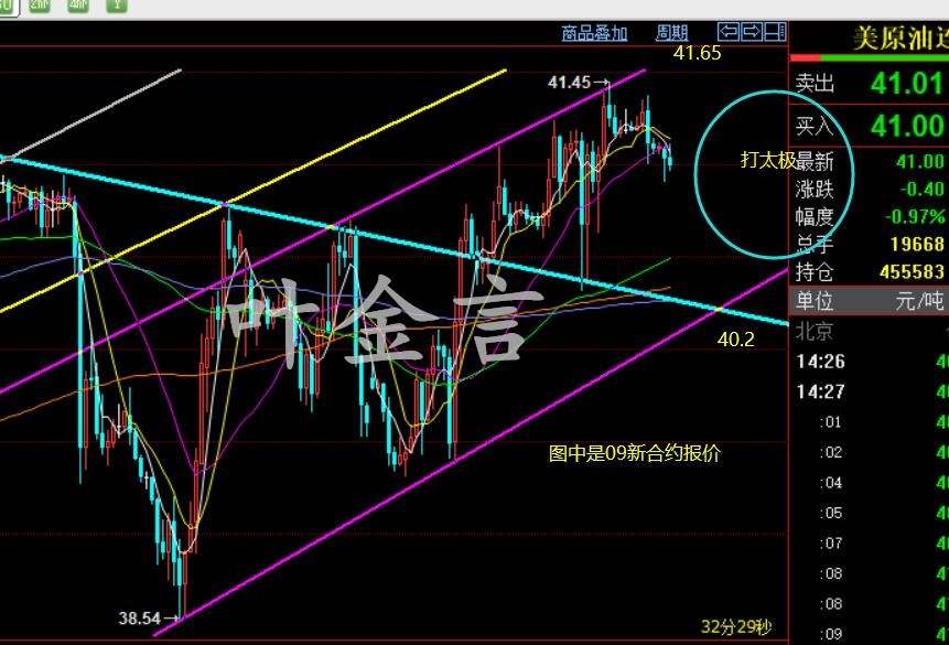 叶金言：黄金还在震荡发展，原油白银能否突破新高？