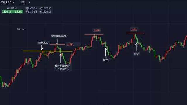 技术贴 | 揭开2B法则的神秘面纱