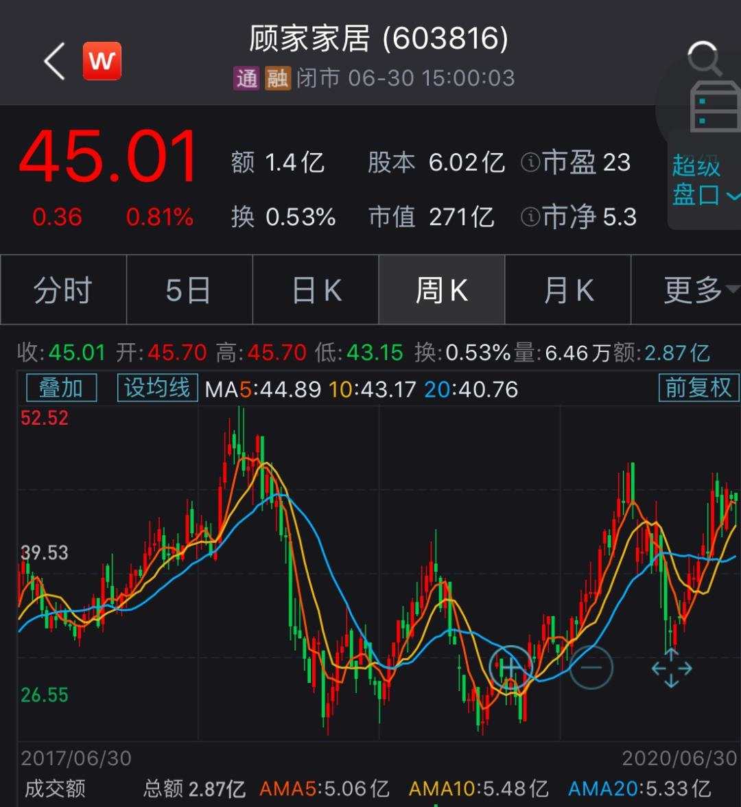 15亿元举牌家居公司！险资扫货A股，透露什么信号？