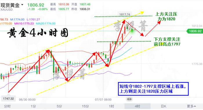 李悦箐：7.9黄金多头大破1817创9年新高！公交坠湖司机原来做过这件事！