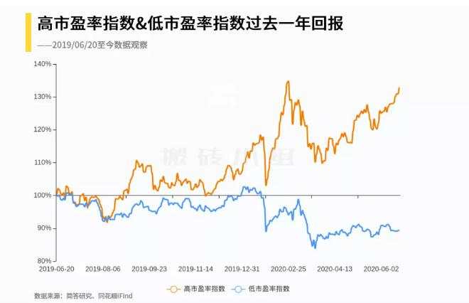 3100点燃爆大金融！A股成交额再破万亿，下一个对标茅台的是谁？