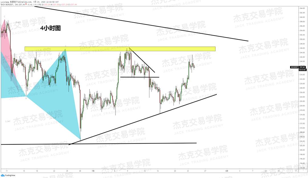 [7月24日策略]黄金/原油/英镑/欧元/美日/澳元/标普/BTC/BCH