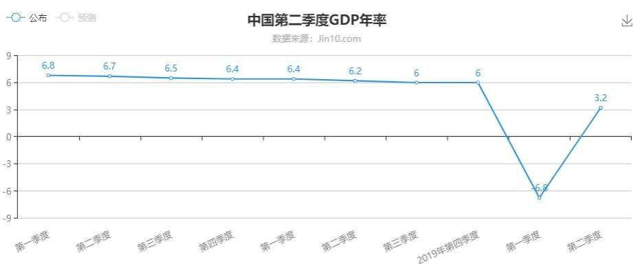 川建国对国内股市早有准备，白银也该盘整了