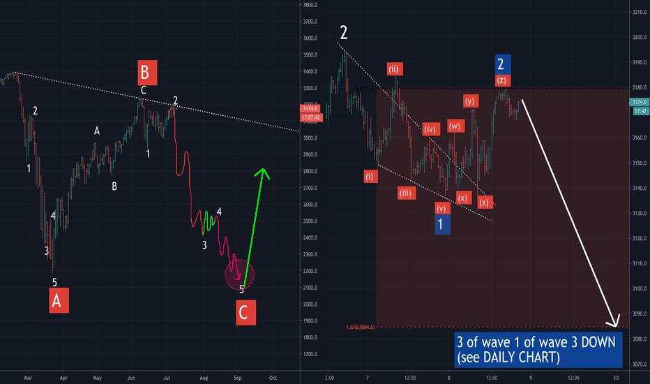 SPX FUTURES (SPX500USD WAVE 3 OF 1 OF 3 DOWN NEXT