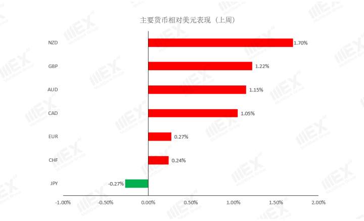 MEXGroup：每周策略2020-07-06