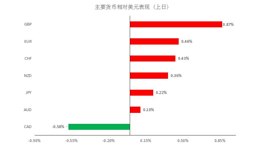 MEXGroup：经济欧强美弱或许是新常态，中线可继续关注欧元