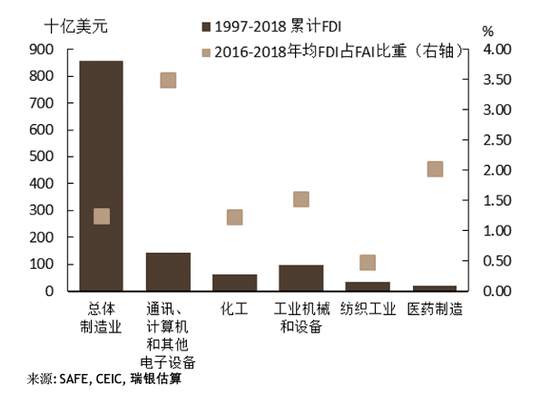 从数据看后疫情时代的产业链和消费行为改变