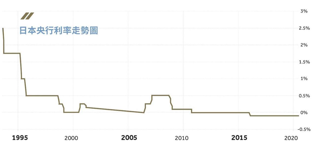 第十一期《投资Z世代》：避险货币之日元篇（上篇）