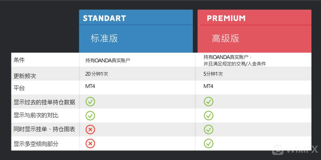 【交易商动态】安达：升级版OANDA挂单持仓指标「Orderbook３」介绍