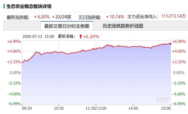 鄱阳湖告急，赤字加大怎么办？白银不要错过第二次