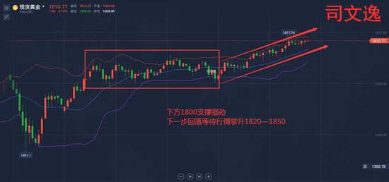 司文逸：7.16早间走势分析，07现价多白给的钱不要？