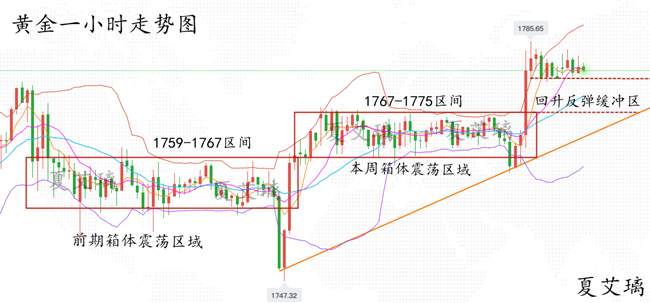 夏艾璃：黄金多头扬威！非农是“垫脚石”还是“拦路虎”？深度解读