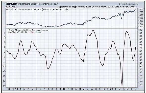 周期分析：黄金的好消息与坏消息