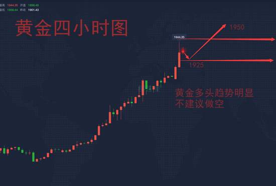 柳艺凌：7.27黄金多头趋势凶猛，做空还需三思而后行！