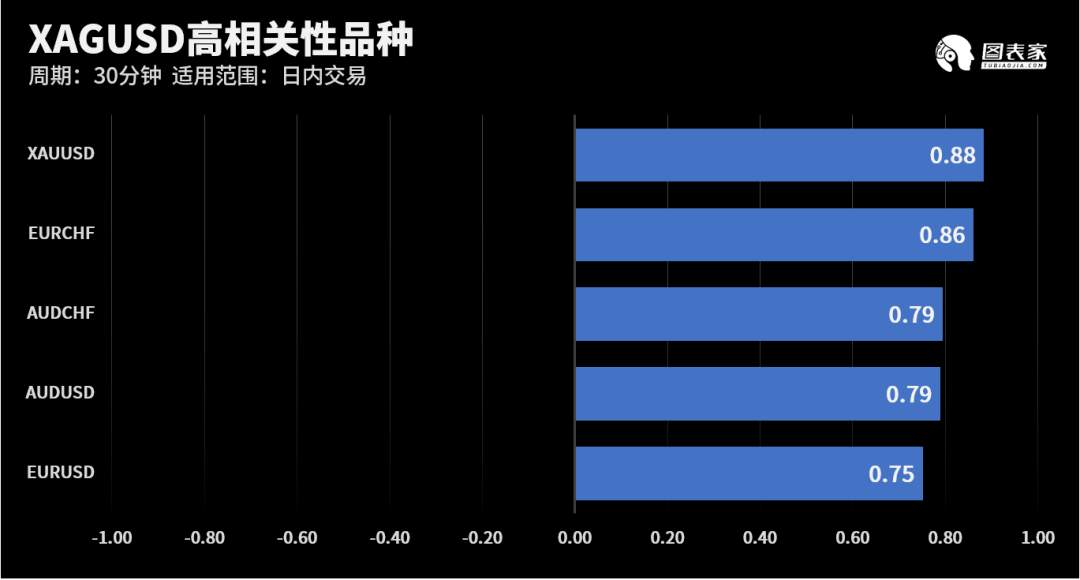 【WisunoFX斯瑞 技术图表】今日交易策略提醒