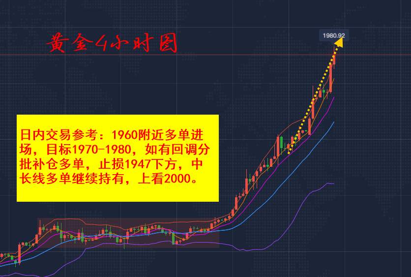 李瑜菲：美元还将大跌、黄金破1980，再创历史新高！两千还会远吗？