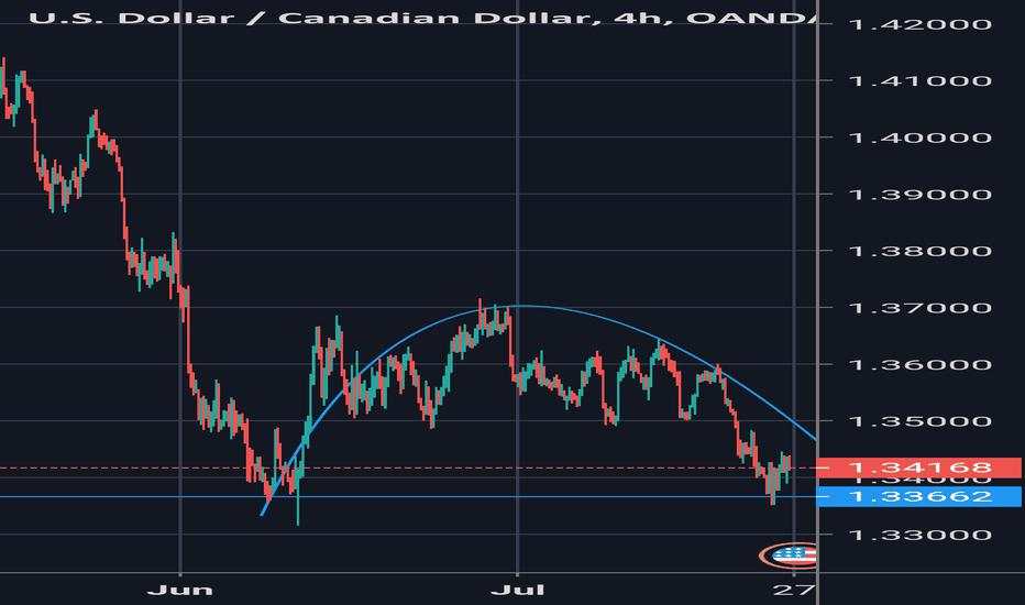 Usdcad