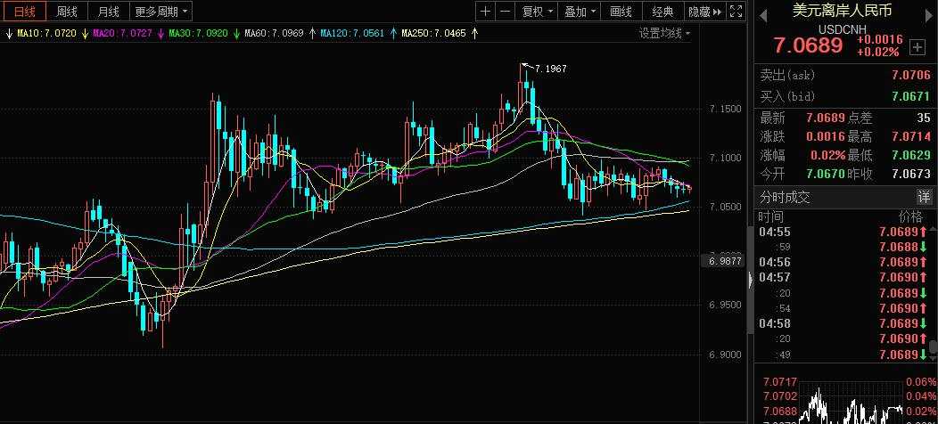 复盘"猛牛"!大蓝筹缘何7·1突然爆发?三大推手浮出水面!外资闪现罕见一幕,中国资产溢价来了?