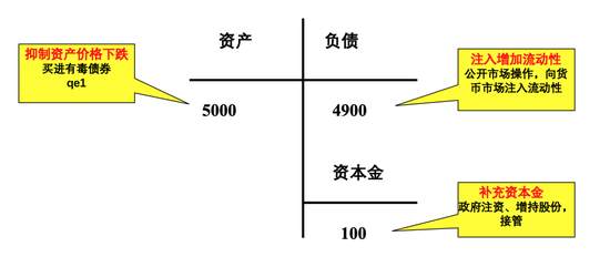 美联储“无底线印钞”的逻辑与警示
