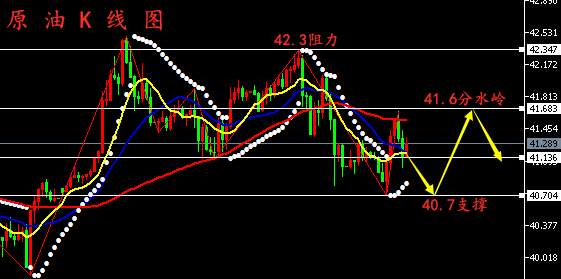 孙晨亮：7.24晚间黄金、原油、期货交易策略