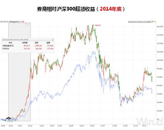 七月流火!A股剑指3100点,全球市场一起嗨!