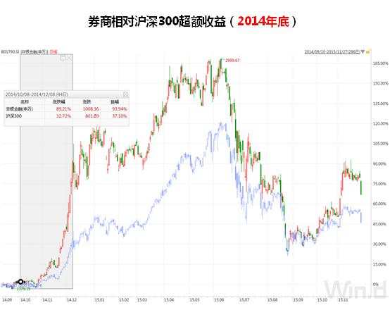 七月流火！A股剑指3100点，全球市场一起嗨！