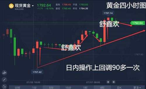 舒鑫欢：黄金为何暴涨暴跌，黄金89多原油回调多，今日点位布局
