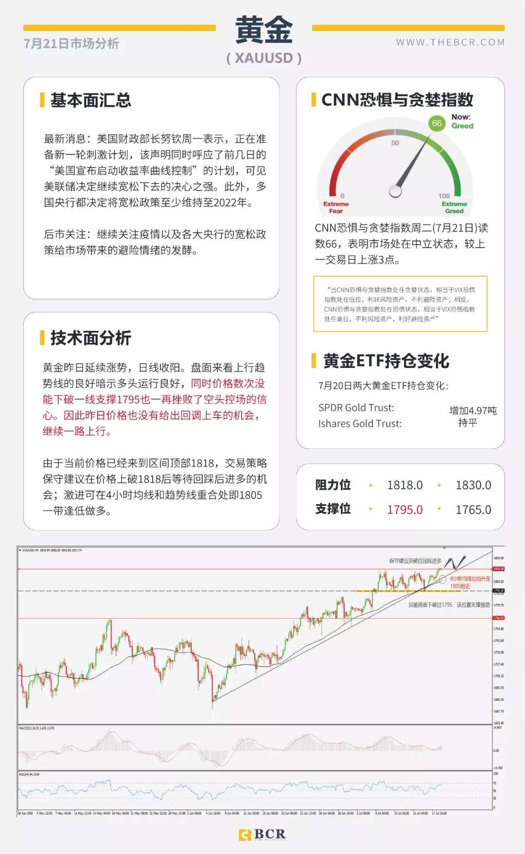 BCR7.21日货币、黄金、原油市场分析