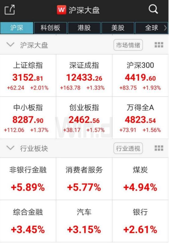 你好,3100点!涨涨涨过后,下周还将迎来三大重磅