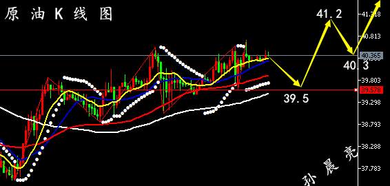 孙晨亮：7.3黄金原油操作建议丨油价探底回升显隐忧