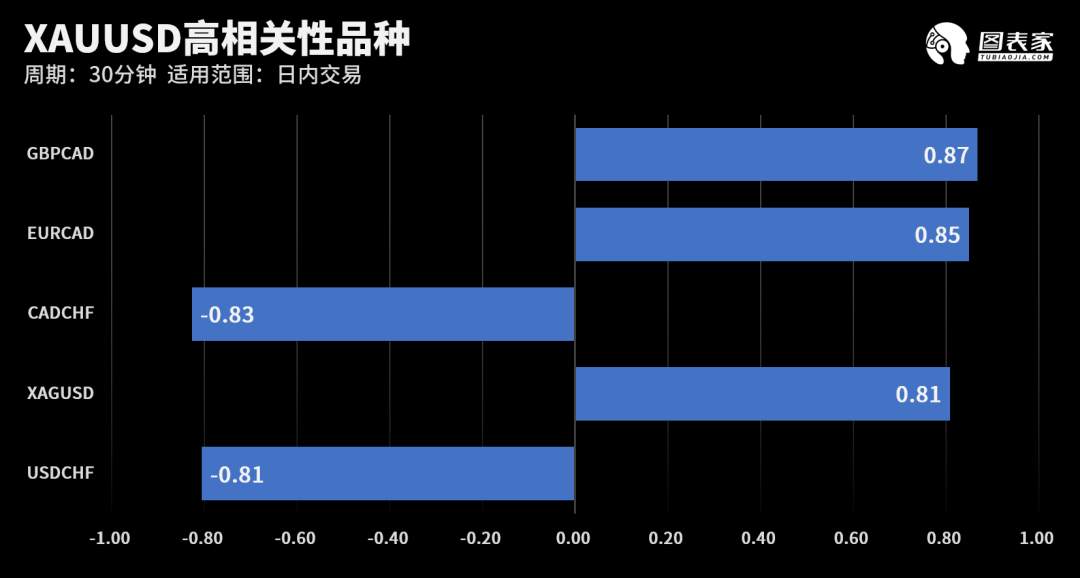 【WisunoFX斯瑞 技术图表】今日交易策略提醒
