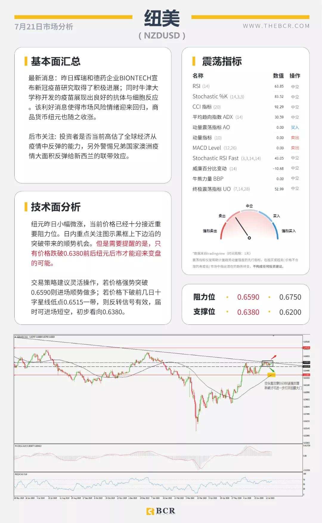 BCR7.21日货币、黄金、原油市场分析